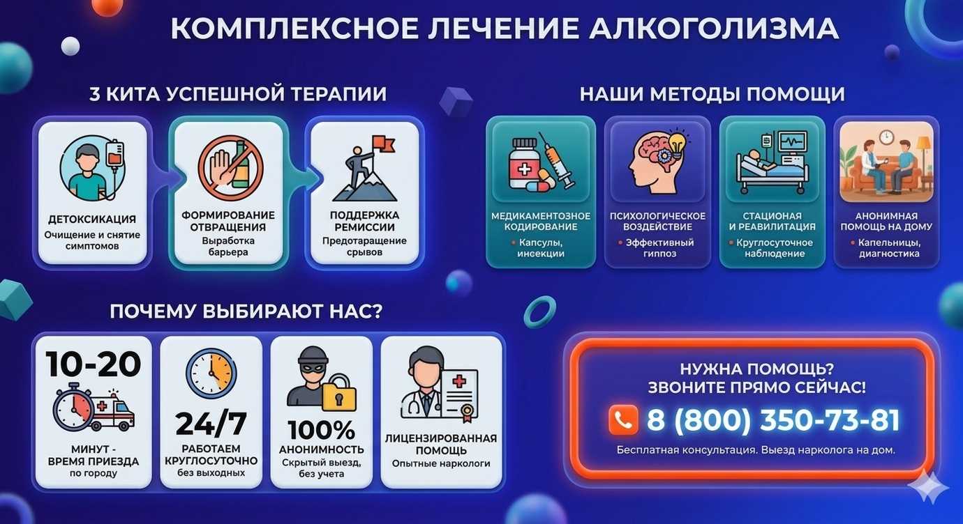 Инфографика о методах лечения алкоголизма в Бахчисарае: детоксикация, кодирование и анонимная помощь на дому от клиники Похмельная служба.